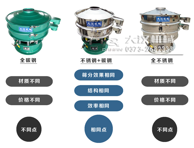 振動(dòng)篩分機(jī) 振動(dòng)篩分機(jī)